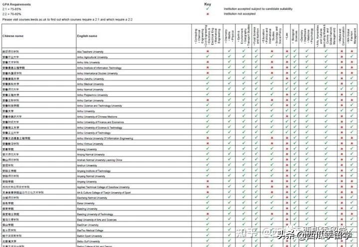 留学英语英国专业去哪个大学_英语专业去英国留学_英语专业英国留学