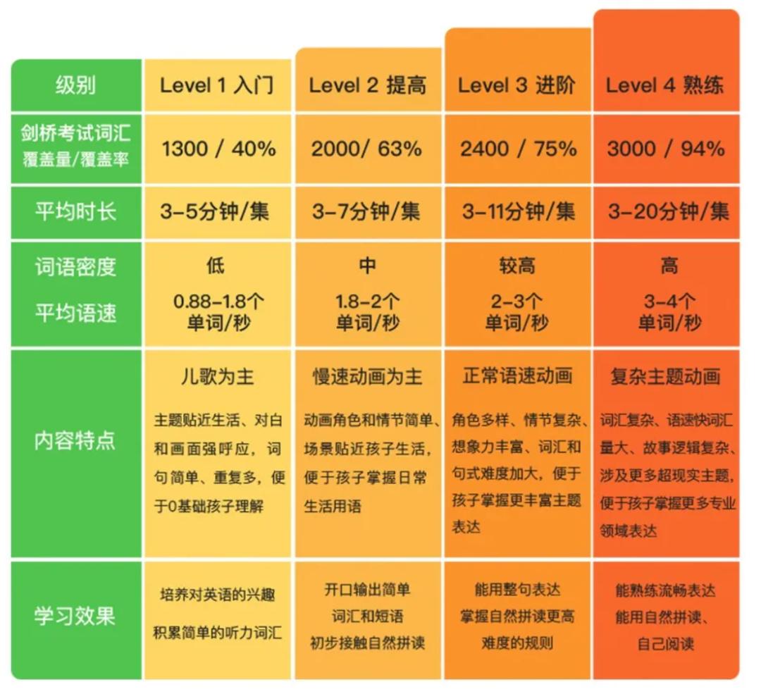 小学英语教学常规管理_小学英语教学管理_英语小学教学管理工作总结