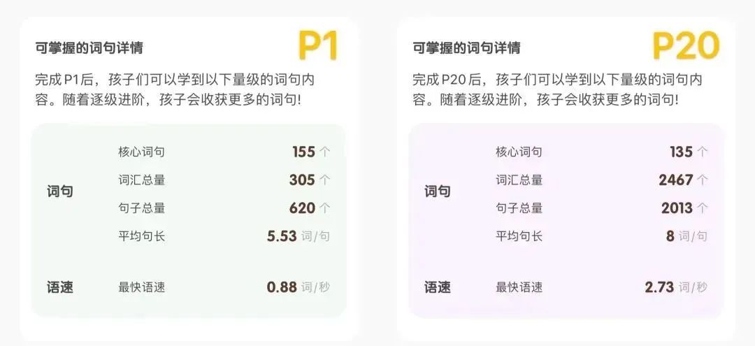 小学英语教学管理_英语小学教学管理工作总结_小学英语教学常规管理