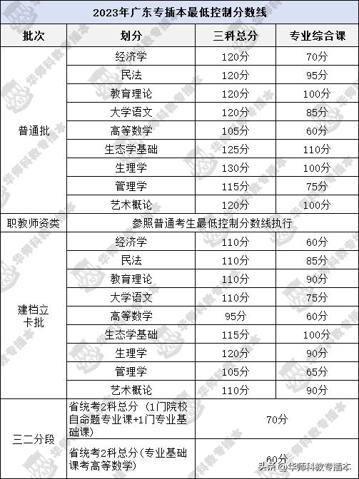 插考英语专业本科考什么_英语专业插本考哪些_英语专业插本专业课的难度