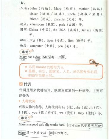 刷语法题哪本书_英语语法刷题小程序哪个好_英语刷语法题有用吗
