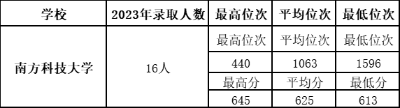 报考学校的英语_用英语说学校招生_招生要求英语