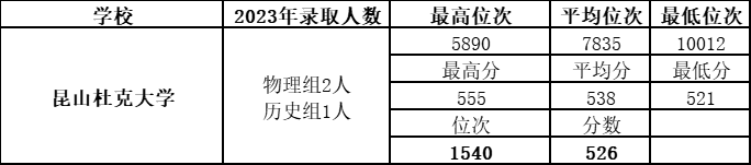 用英语说学校招生_报考学校的英语_招生要求英语