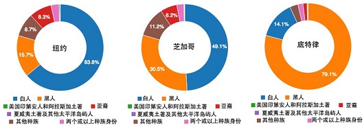 芝加哥的历史英文介绍_介绍芝加哥的英语作文_芝加哥英文简介