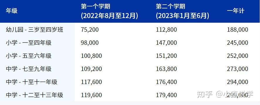 招生重庆英语小学教师的学校_重庆小学英语老师招聘条件_重庆小学英语教师招生