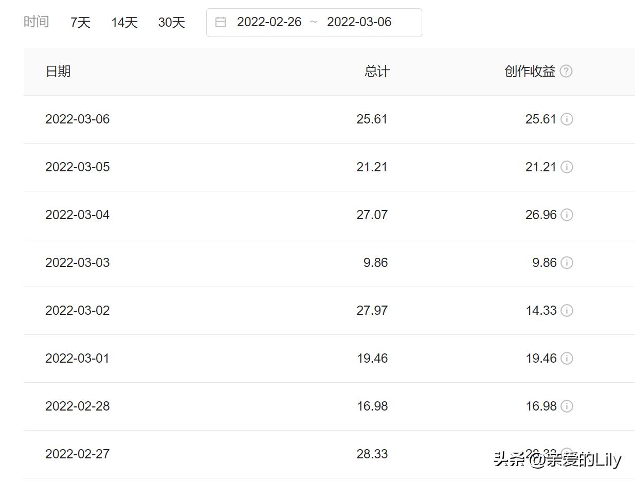 房车专业知识_房车博主不犯法吗_房车生活技能博主